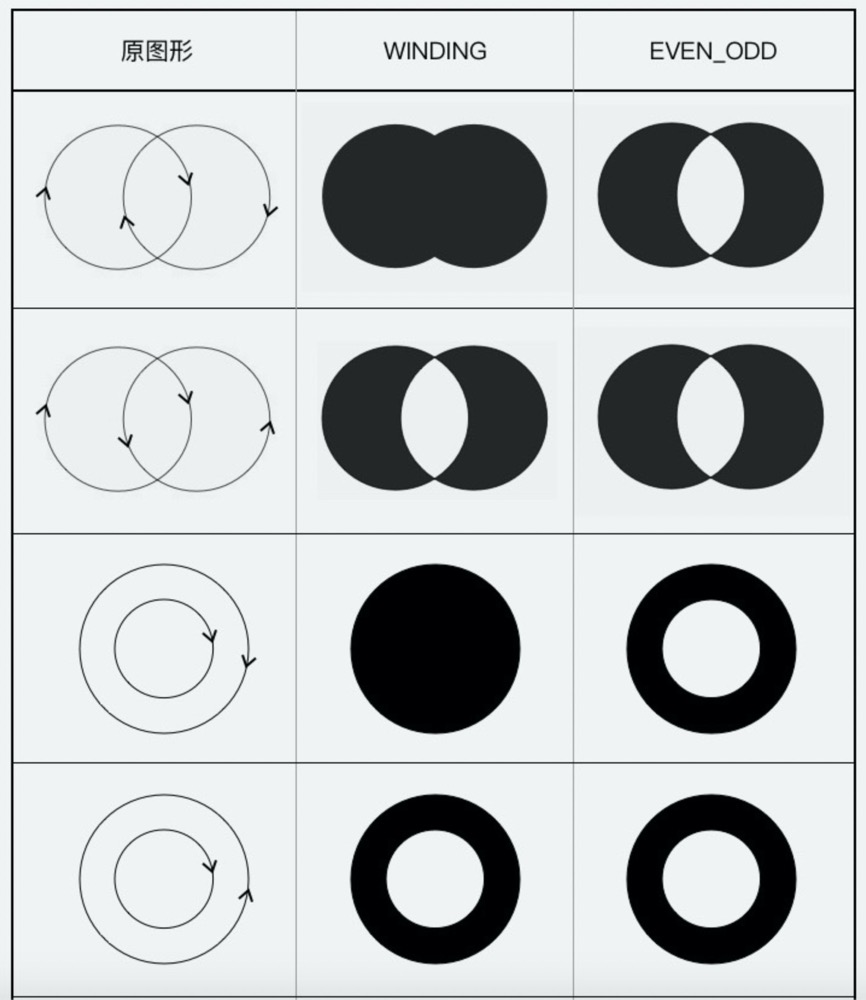 自定义view 仿android原生动画效果的圆形checkbox 王威拓 Blog